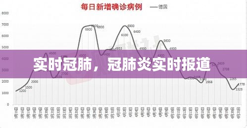实时冠肺，冠肺炎实时报道 