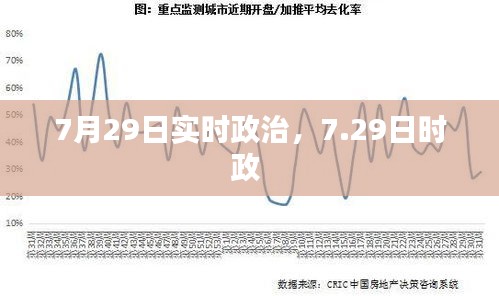 7月29日实时政治，7.29日时政 
