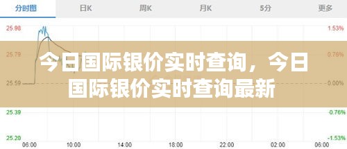 今日国际银价实时查询，今日国际银价实时查询最新 