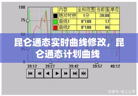 昆仑通态实时曲线修改，昆仑通态计划曲线 
