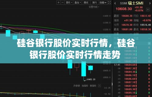硅谷银行股价实时行情，硅谷银行股价实时行情走势 