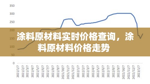 涂料原材料实时价格查询，涂料原材料价格走势 