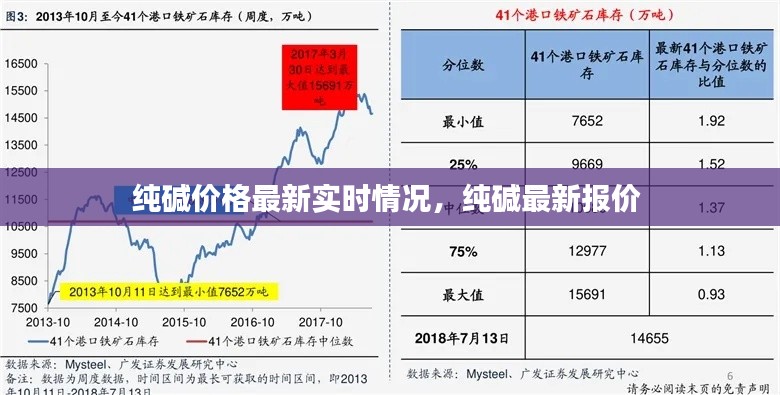 纯碱价格最新实时情况，纯碱最新报价 