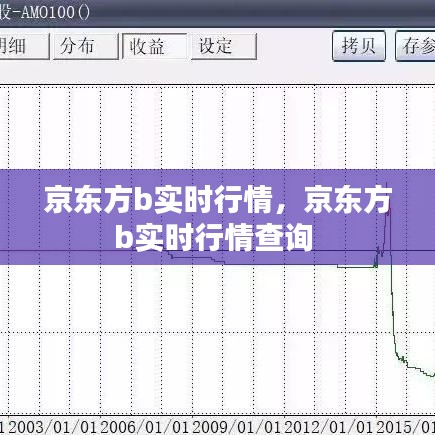 京东方b实时行情，京东方b实时行情查询 