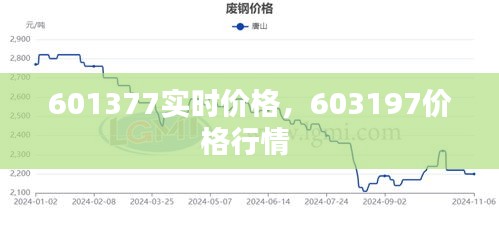 601377实时价格，603197价格行情 