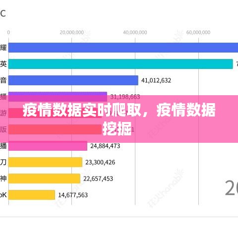 疫情数据实时爬取，疫情数据挖掘 