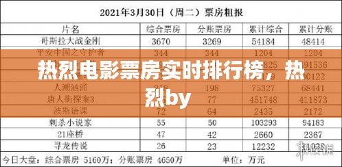 热烈电影票房实时排行榜，热烈by 