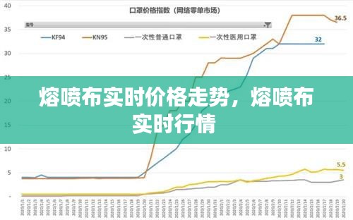 熔喷布实时价格走势，熔喷布实时行情 