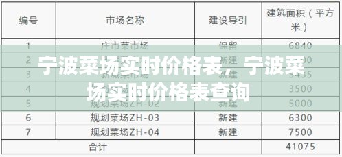 宁波菜场实时价格表，宁波菜场实时价格表查询 