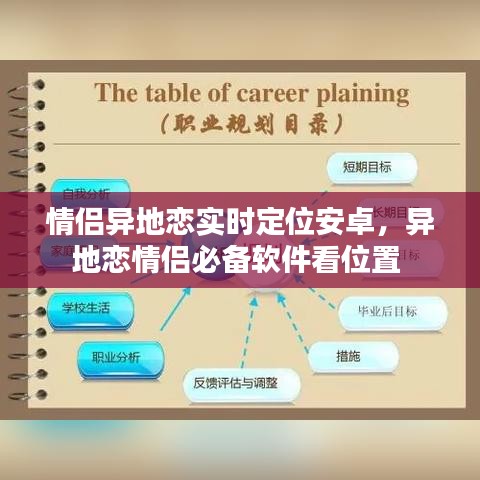 情侣异地恋实时定位安卓，异地恋情侣必备软件看位置 