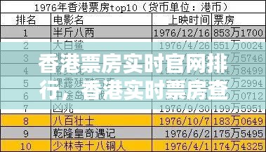 香港票房实时官网排行，香港实时票房查询 