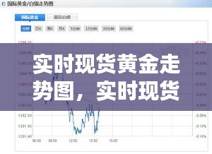 实时现货黄金走势图，实时现货黄金走势图最新 