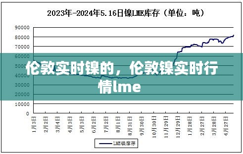 伦敦实时镍的，伦敦镍实时行情lme 