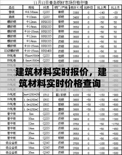 建筑材料实时报价，建筑材料实时价格查询 