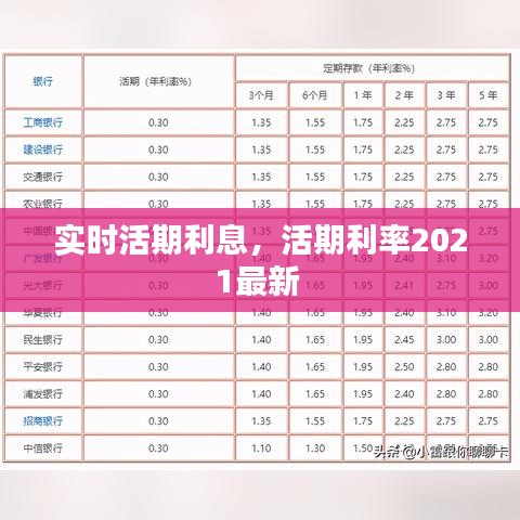 实时活期利息，活期利率2021最新 