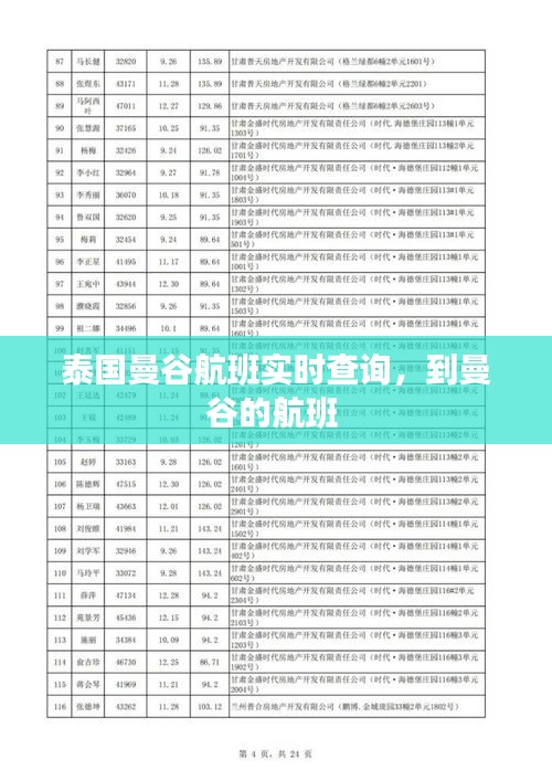泰国曼谷航班实时查询，到曼谷的航班 