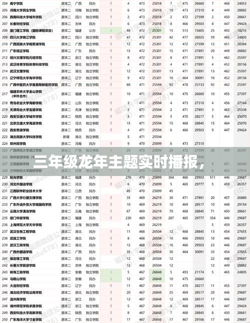 三年级龙年主题实时播报， 