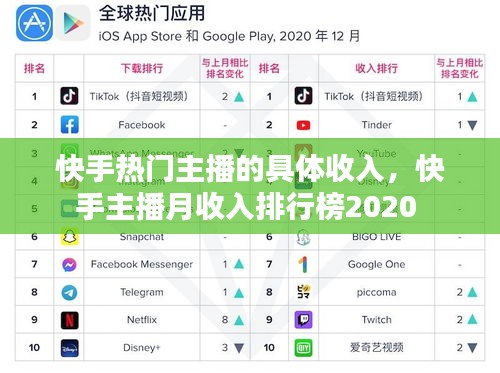 快手热门主播的具体收入，快手主播月收入排行榜2020 