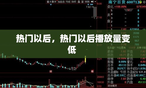 热门以后，热门以后播放量变低 