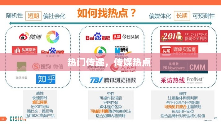 热门传递，传媒热点 