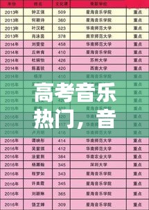 高考音乐热门，音乐高考曲目列表 