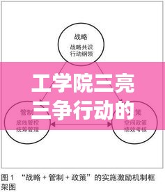 工学院三亮三争行动的实施策略与路径探索