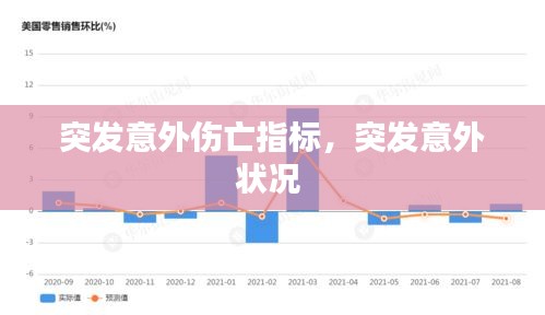 突发意外伤亡指标，突发意外状况 
