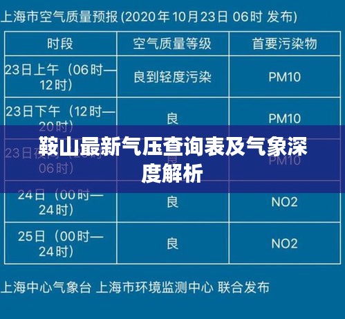 鞍山最新气压查询表及气象深度解析