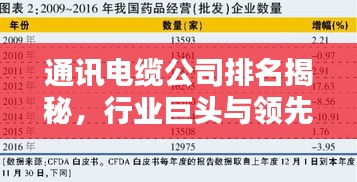 通讯电缆公司排名揭秘，行业巨头与领先者一览