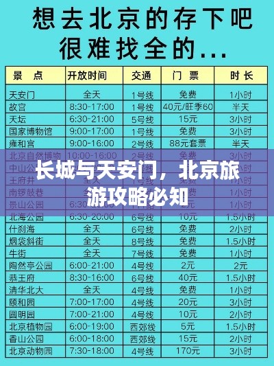长城与天安门，北京旅游攻略必知