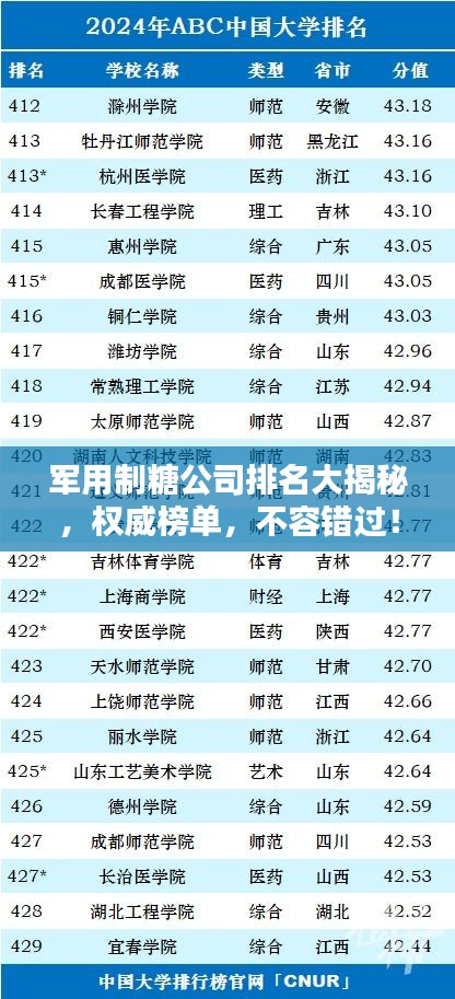 军用制糖公司排名大揭秘，权威榜单，不容错过！