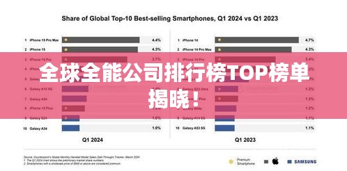 全球全能公司排行榜TOP榜单揭晓！