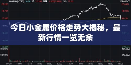 今日小金属价格走势大揭秘，最新行情一览无余