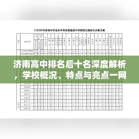 济南高中排名后十名深度解析，学校概况、特点与亮点一网打尽！