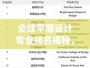 全球平面设计专业排名揭秘，行业洞察与趋势展望