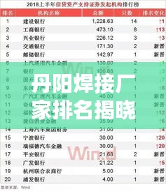 丹阳焊接厂家排名揭晓，TOP 10企业榜单抢先看！