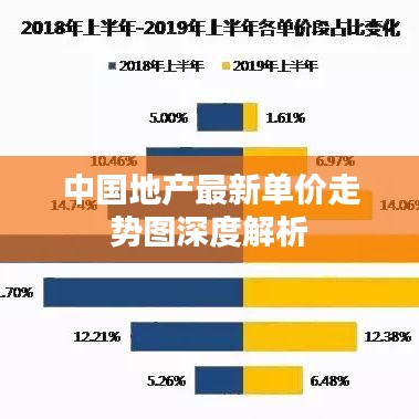 中国地产最新单价走势图深度解析
