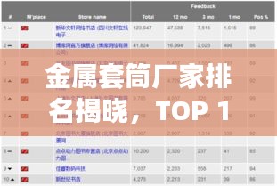 金属套筒厂家排名揭晓，TOP 10企业榜单重磅出炉！