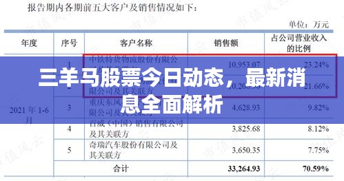 三羊马股票今日动态，最新消息全面解析
