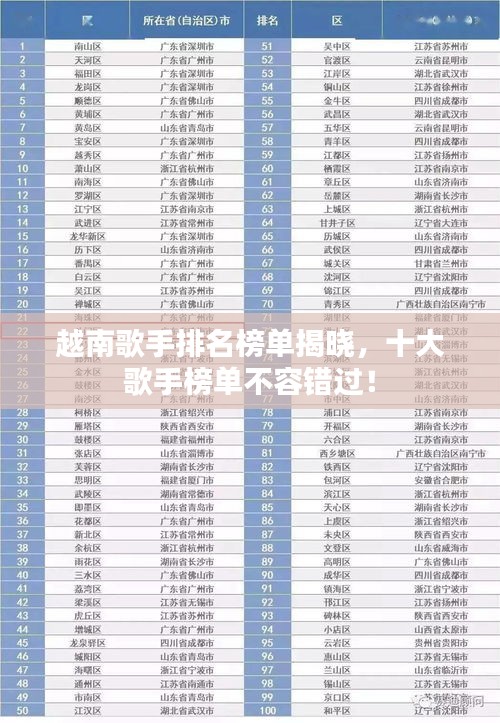 越南歌手排名榜单揭晓，十大歌手榜单不容错过！