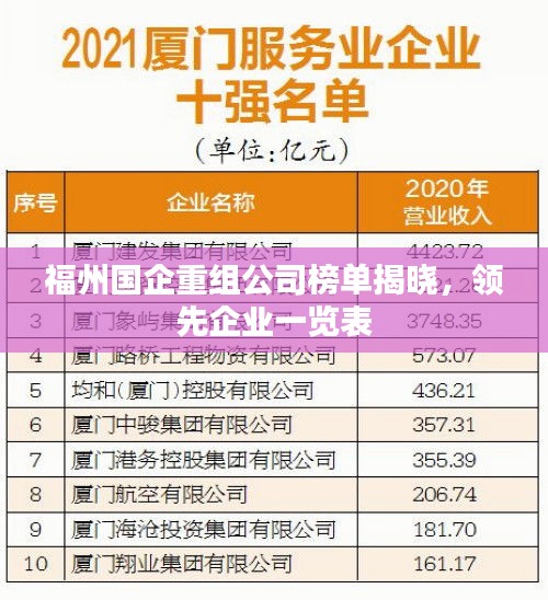 福州国企重组公司榜单揭晓，领先企业一览表