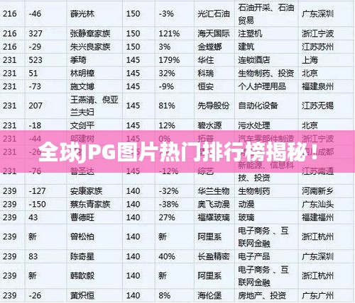 全球JPG图片热门排行榜揭秘！