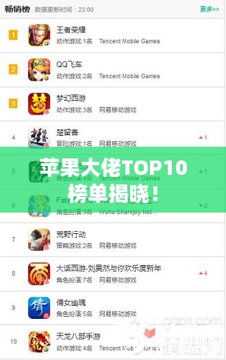 苹果大佬TOP10榜单揭晓！