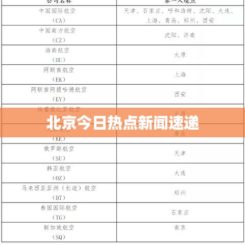 北京今日热点新闻速递