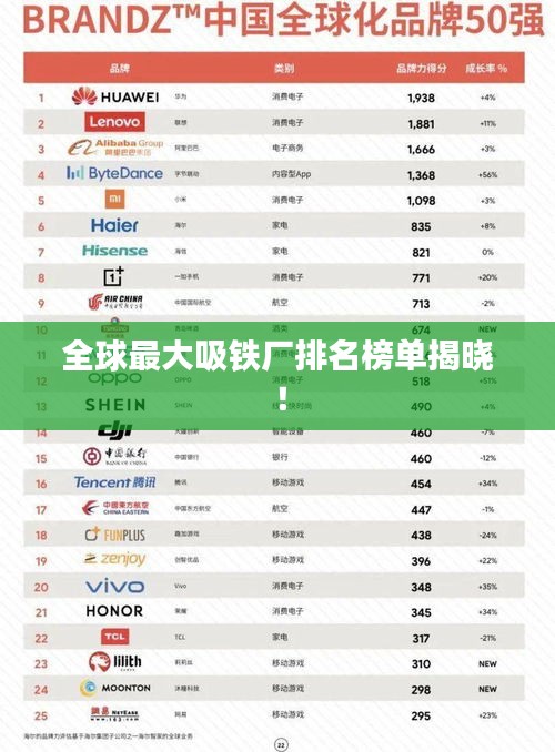 全球最大吸铁厂排名榜单揭晓！