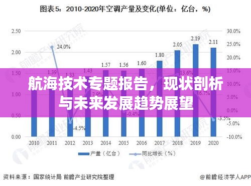 航海技术专题报告，现状剖析与未来发展趋势展望