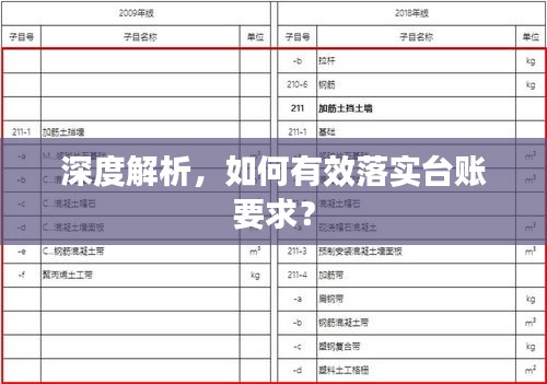 深度解析，如何有效落实台账要求？