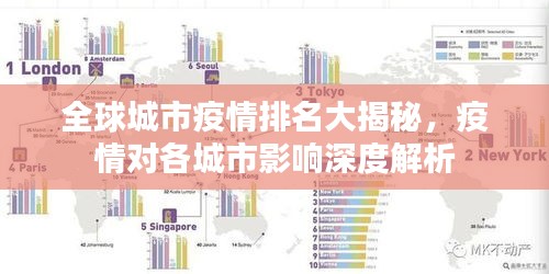 全球城市疫情排名大揭秘，疫情对各城市影响深度解析