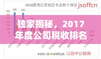 独家揭秘，2017年度公司税收排名榜，税收贡献巨头浮出水面！