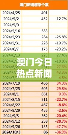 澳门今日热点新闻速递，最新消息播报！